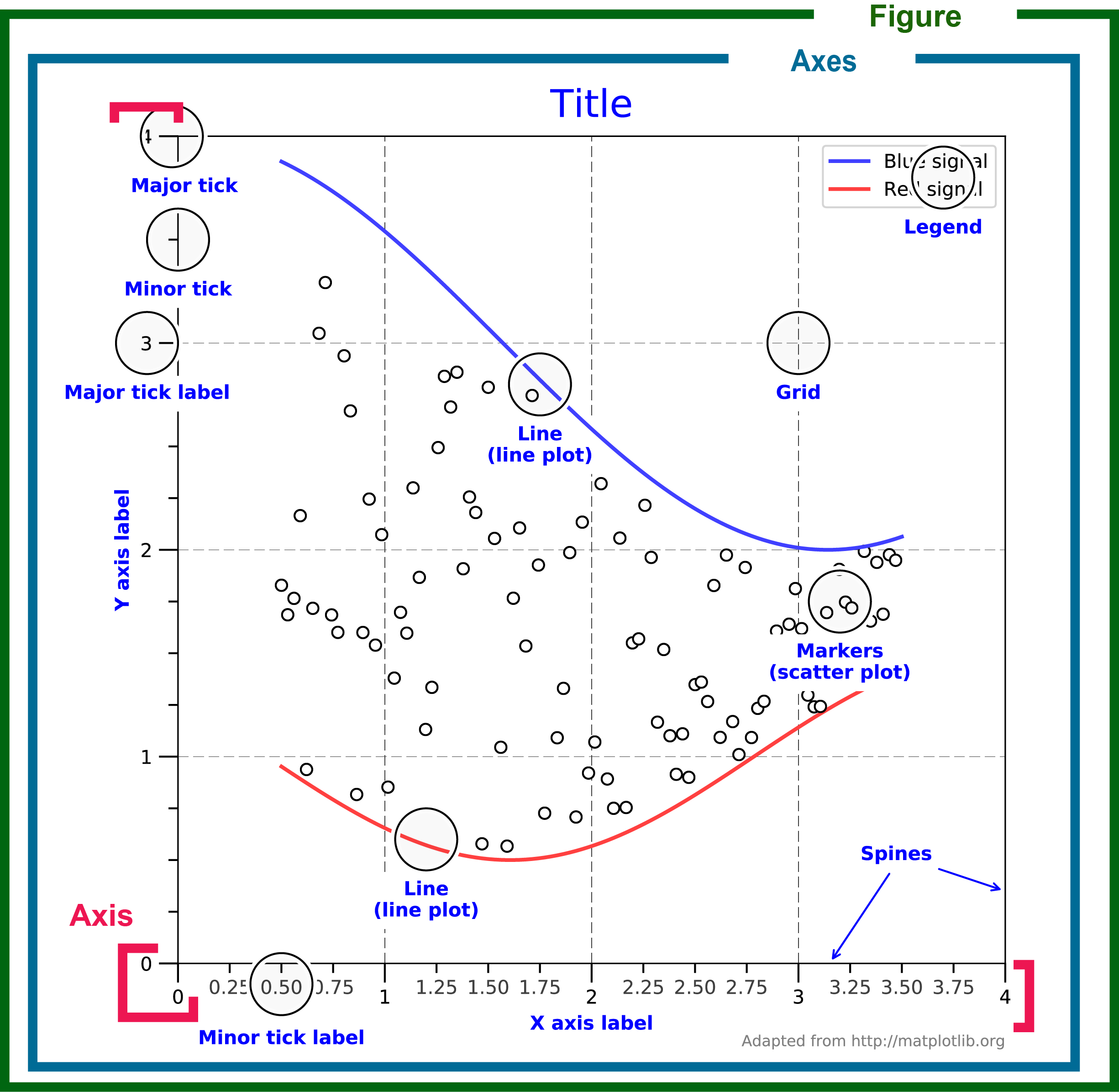 matplotlib-notes